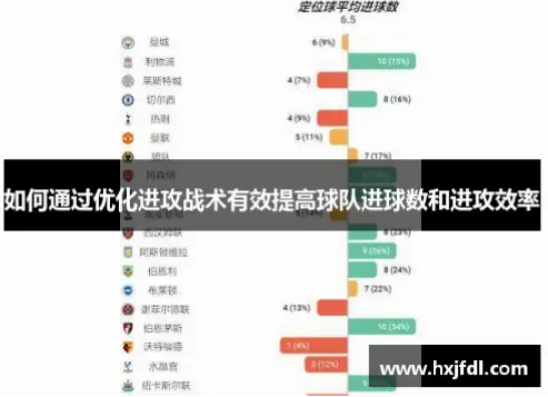 战术背景如何让球队进攻效率暴涨？